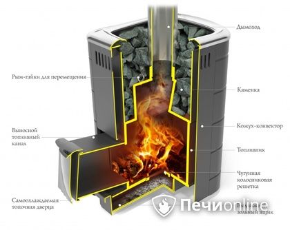 Дровяная печь-каменка TMF Каронада Мини Heavy Metal Витра антрацит в Петрозаводске
